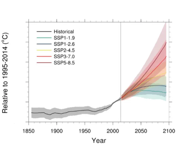 Climate Change